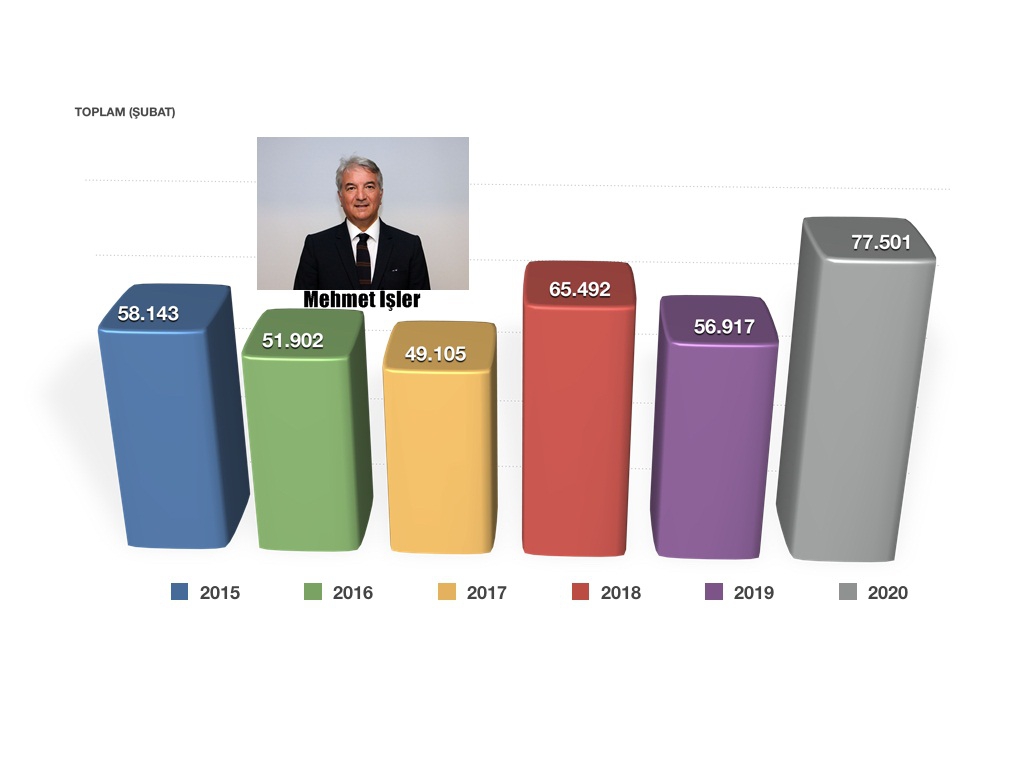 İşler: Turizm sezonunun kolay geçmeyeceği anlaşılıyor